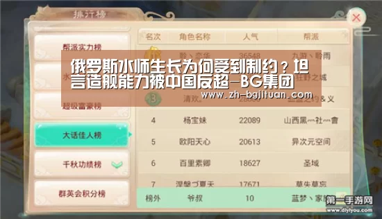 BG集团