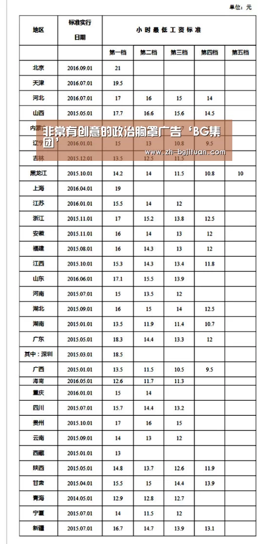 非常有创意的政治胸罩广告‘BG集团’(图4) BG集团