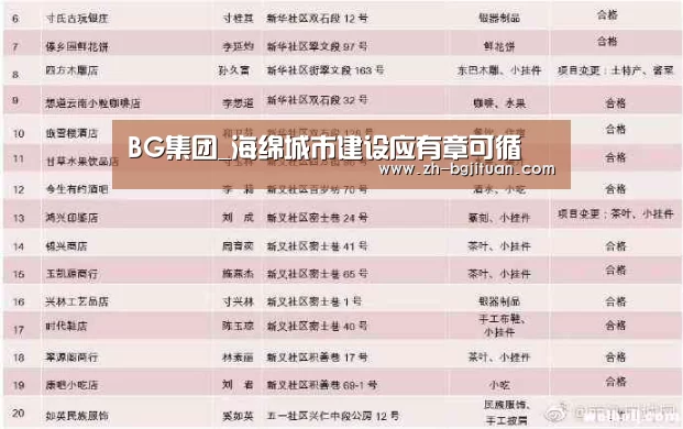 BG集团_海绵城市建设应有章可循(图2) BG集团