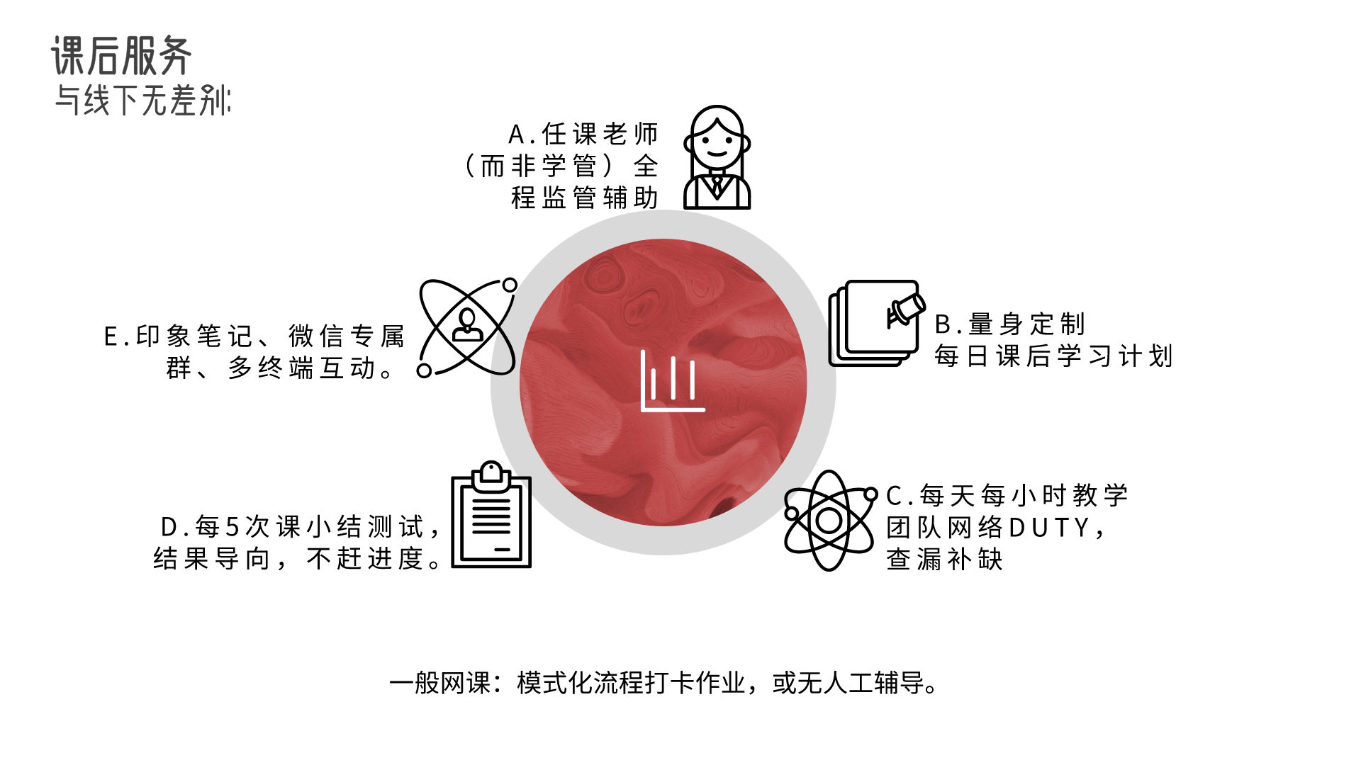 BG集团